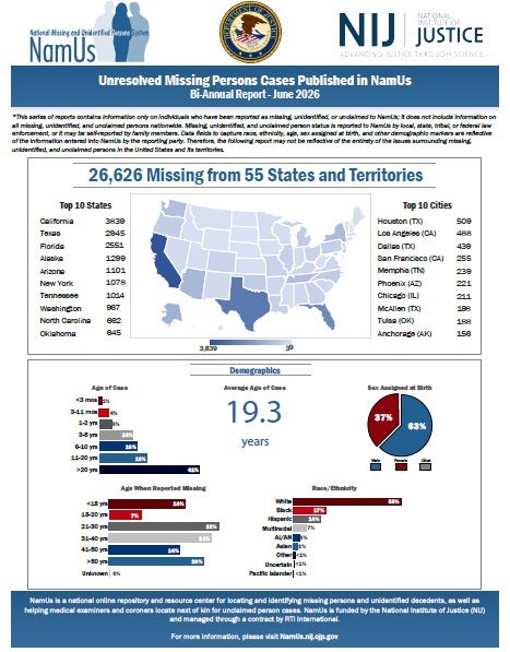 NamUs Bi-Annual Report, June 2026